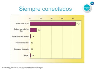 Siempre conectados
Fuente: http://download.aimc.es/aimc/J5d8yq/macro2013.pdf
 