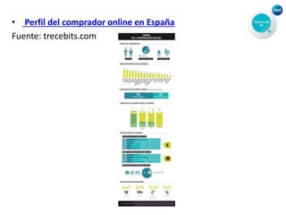 • Perfil del comprador online en España
Fuente: trecebits.com
 