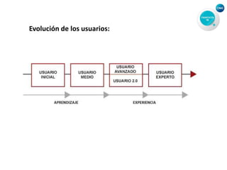 Evolución de los usuarios:
 