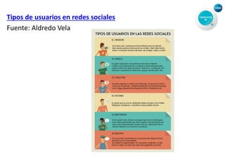 Tipos de usuarios en redes sociales
Fuente: Aldredo Vela
 