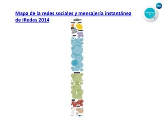 Mapa de la redes sociales y mensajería instantánea
de iRedes 2014
 
