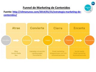 Funnel de Marketing de Contenidos
Fuente: http://vilmanunez.com/2014/01/31/estrategia-marketing-de-
contenidos/
 