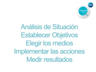 Análisis de Situación
Establecer Objetivos
Elegir los medios
Implementar las acciones
Medir resultados
 