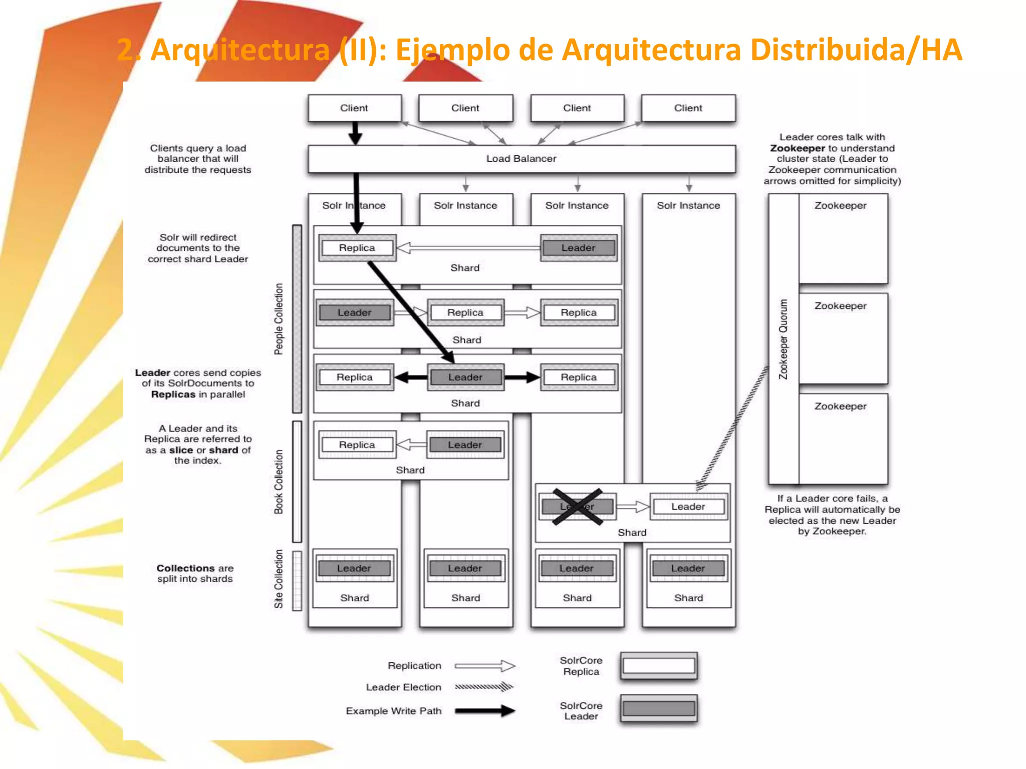 2. Arquitectura (II): Ejemplo de Arquitectura Distribuida/HA
 