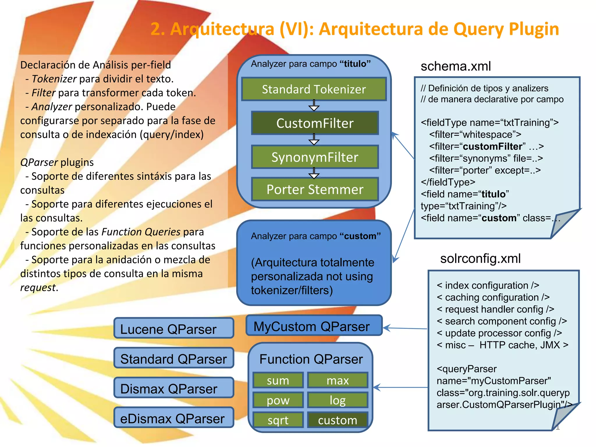 21
schema.xml
solrconfig.xml
Function QParser
sqrt
sum
pow
custom
max
log
MyCustom QParser
Dismax QParser
eDismax QParser
Standard QParser
Lucene QParser
< index configuration />
< caching configuration />
< request handler config />
< search component config />
< update processor config />
< misc – HTTP cache, JMX >
<queryParser
name="myCustomParser"
class="org.training.solr.queryp
arser.CustomQParserPlugin"/>
Standard Tokenizer
Analyzer para campo “titulo”
CustomFilter
SynonymFilter
Porter Stemmer
// Definición de tipos y analizers
// de manera declarative por campo
<fieldType name=“txtTraining”>
<filter=“whitespace”>
<filter=“customFilter” …>
<filter=“synonyms” file=..>
<filter=“porter” except=..>
</fieldType>
<field name=“titulo”
type=“txtTraining”/>
<field name=“custom” class=…
Analyzer para campo “custom”
(Arquitectura totalmente
personalizada not using
tokenizer/filters)
Declaración de Análisis per-field
- Tokenizer para dividir el texto.
- Filter para transformer cada token.
- Analyzer personalizado. Puede
configurarse por separado para la fase de
consulta o de indexación (query/index)
QParser plugins
- Soporte de diferentes sintáxis para las
consultas
- Soporte para diferentes ejecuciones el
las consultas.
- Soporte de las Function Queries para
funciones personalizadas en las consultas
- Soporte para la anidación o mezcla de
distintos tipos de consulta en la misma
request.
2. Arquitectura (VI): Arquitectura de Query Plugin
 