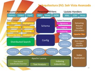Formación apache Solr | PPTX