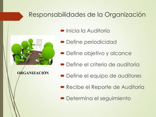 Responsabilidades de la Organización
 Inicia la Auditoría
 Define periodicidad
 Define objetivo y alcance
 Define el criterio de auditoría
 Define el equipo de auditores
 Recibe el Reporte de Auditoría
 Determina el seguimiento
ORGANIZACIÓN
 