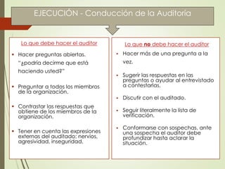 EJECUCIÓN - Conducción de la Auditoría
Lo que debe hacer el auditor
 Hacer preguntas abiertas.
“¿podría decirme que está
haciendo usted?”
 Preguntar a todos los miembros
de la organización.
 Contrastar las respuestas que
obtiene de los miembros de la
organización.
 Tener en cuenta las expresiones
externas del auditado: nervios,
agresividad, inseguridad.
Lo que no debe hacer el auditor
 Hacer más de una pregunta a la
vez.
 Sugerir las respuestas en las
preguntas o ayudar al entrevistado
a contestarlas.
 Discutir con el auditado.
 Seguir literalmente la lista de
verificación.
 Conformarse con sospechas, ante
una sospecha el auditor debe
profundizar hasta aclarar la
situación.
 