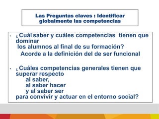 con el fin de producir resultados(aprendizajes esperados)respondiendo a ciertos criterios de satisfacción paraun individuo o grupo de individuos (comunidad) Así definida, la Competencia se estructura con base en tres componentes fundamentales:  SABER ACTUAR
