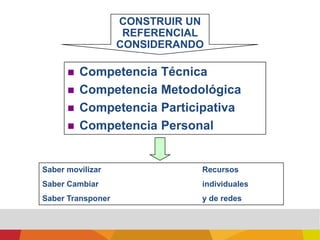 El conocimiento no tiene sentido fuera de él.