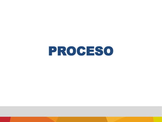 El conocimiento se construye a partir de la experiencia propia del alumno.Competenciasparticipativasy personalesCompetencias especificastécnicasClasificación de las competenciasdelreferencial de formaciónAlumnoCompetenciasMetodológicas