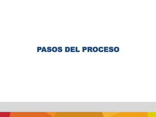 Competencia Participativa