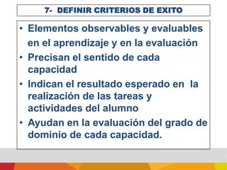 Validar los aprendizajes anteriores logrados en otras situaciones