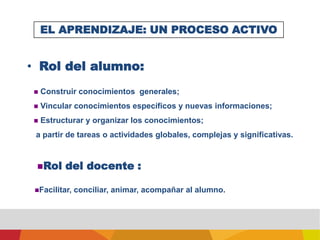 2-  FORMULAR EL SENTIDO DE LA COMPETENCIADefine las intenciones de formaciónespecíficas a la competencia