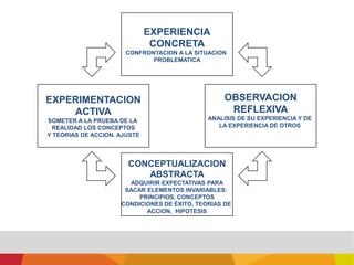 propios a cada módulo