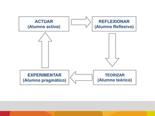 presentados por categorías