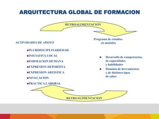 seleccionados con respecto a las competencias, capacidades y habilidades