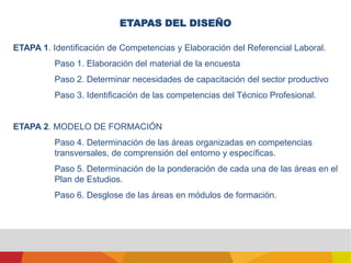 Enunciado de precisiones sobre la competencia