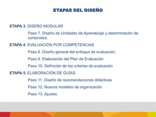 Plan de puesta en situación: informaciones entregadas, ejecución, síntesis