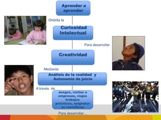 Aprender a aprenderOrienta la Curiosidad IntelectualPara desarrollarCreatividadAnálisis de la realidad  y  Autonomía de juicio MedianteA través  deJuegos, visitas a empresas, viajestrabajos prácticos, asignaturas científicasPara desarrollar…