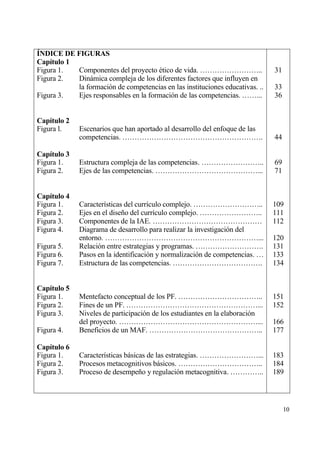 •NDICE DE FIGURAS
Cap„tulo 1
Figura 1.  Componentes del proyecto ‚tico de vida. ……………………..                 31
Figura 2.  Dinƒmica compleja de los diferentes factores que influyen en
           la formaci€n de competencias en las instituciones educativas. ..   33
Figura 3.  Ejes responsables en la formaci€n de las competencias. ……...       36


Cap„tulo 2
Figura l.    Escenarios que han aportado al desarrollo del enfoque de las
             competencias. ………………………………………………….                               44

Cap„tulo 3
Figura 1.    Estructura compleja de las competencias. ……………………..              69
Figura 2.    Ejes de las competencias. ……………………………………...                      71


Cap„tulo 4
Figura 1.    Caracter„sticas del curr„culo complejo. ………………………..              109
Figura 2.    Ejes en el dise‡o del curr„culo complejo. ……………………..             111
Figura 3.    Componentes de la IAE. ………………………………………                           112
Figura 4.    Diagrama de desarrollo para realizar la investigaci€n del
             entorno. ………………………………………………………...                                120
Figura 5.    Relaci€n entre estrategias y programas. ……………………….               131
Figura 6.    Pasos en la identificaci€n y normalizaci€n de competencias. …    133
Figura 7.    Estructura de las competencias. ……………………………….                    134


Cap„tulo 5
Figura 1.    Mentefacto conceptual de los PF. ……………………………..                   151
Figura 2.    Fines de un PF. ………………………………………………...                            152
Figura 3.    Niveles de participaci€n de los estudiantes en la elaboraci€n
             del proyecto. …………………………………………………...                             166
Figura 4.    Beneficios de un MAF. ………………………………………..                          177

Cap„tulo 6
Figura 1.    Caracter„sticas bƒsicas de las estrategias. ……………………...          183
Figura 2.    Procesos metacognitivos bƒsicos. ……………………………..                   184
Figura 3.    Proceso de desempe‡o y regulaci€n metacognitiva. …………..          189




                                                                                   10
 