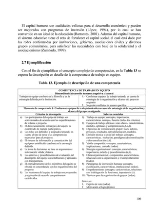 El capital humano son cualidades valiosas para el desarrollo econ€mico y pueden
ser mejoradas con programas de inversi€n (L€pez, 1994), por lo cual se han
convertido en un ideal de la educaci€n (Barrantes, 2001). Ademƒs del capital humano,
el sistema educativo tiene el reto de fortalecer el capital social, el cual estƒ dado por
las redes conformadas por instituciones, gobierno, asociaciones civiles y diversos
grupos comunitarios, para satisfacer las necesidades con base en la solidaridad y el
asociacionismo (Zumbado, 1999).


  2.7 Ejemplificaci‚n

  Con el fin de ejemplificar el concepto complejo de competencias, en la Tabla 13 se
expone la descripci€n en detalle de la competencia de trabajo en equipo.

                   Tabla 13. Ejemplo de descripci‚n de una competencia

                                        COMPETENCIA DE TRABAJO EN EQUIPO
                                      Dimensi‚n del desarrollo humano: cognitiva y laboral
Trabajar en equipo con base en la filosof„a y en la           1.- Conformar equipos de trabajo teniendo en cuenta la
estrategia definida por la Instituci€n.                           estrategia de la organizaci€n y alcance del proyecto
                                                                  asignado.
                                                              2. Negociar conflictos de manera pacifica.
     Elemento de competencia 1: Conformar equipos de trabajo teniendo en cuenta la estrategia de la organizaci‚n y
                                                 alcance del proyecto asignado.
                  Criterios de desempe…o                                            Saberes esenciales
 a) Los participantes del equipo de trabajo son               1) Trabajo en equipo: concepto, importancia,
      seleccionados de acuerdo con las especificaciones           caracter„sticas, ventajas, funci€n (todos los criterios).
      de la tarea o proyecto.                                 2) Equipos de trabajo eficaces: roles claves, caracter„sticas,
 b) El direccionamiento estrat‚gico del equipo es                 modelos, aptitudes y competencias (a,b,c,d).
      establecido de manera participativa.                    3) El proceso de comunicaci€n grupal: fases, actores,
 c) Los roles son definidos y asignados teniendo en               procesos, resultados, retroalimentaci€n, modelos.
      cuenta el tipo de tarea y las competencias              4) Divisi€n t‚cnica y social del trabajo: concepto,
      necesarias 'para el proyecto.                               caracter„sticas, evoluci€n, paradigmas de centralizaci€n
 d) El sistema de informaci€n y comunicaci€n del                  y descentralizaci€n (c,f).
      equipo es establecido con base en la estrategia         5) Visi€n compartida: concepto, caracter„sticas,
      definida.                                                   implicaciones, m‚todo (todos).
 e) La toma de decisiones se basa en argumentos e             6) Sinergia organizacional: concepto, caracter„sticas,
      informaci€n vƒlida y bƒsica.                                importancia, m‚todo y procedimientos (a,b).
 f) Los criterios y procedimientos de evaluaci€n del          7) Clima organizacional: componentes, caracter„sticas,
      desempe‡o del equipo son establecidos y aplicados           relaciones con la organizaci€n y el comportamiento
      con transparencia.                                          (todos).
 g) El empoderamiento de los miembros del equipo se           8) Paradigmas de interacci€n humana: concepto,
      efect†a en concordancia con los requerimientos del          clasificaci€n, caracter„sticas, implicaciones (todos).
      proyecto.                                               9) Empoderamiento: concepto, caracter„sticas, relaciones
 h) Las reuniones del equipo de trabajo son preparadas            con la delegaci€n de funciones, importancia (e).
      y registradas de acuerdo con parƒmetros                 10) T‚cnicas para la organizaci€n de grupos (todos).
      establecidos.
                                                              Saber ser:
                                                              1. Esp„ritu de reto (todos).
                                                              2 Motivaci€n al logro (todos).



                                                                                                                   100
 