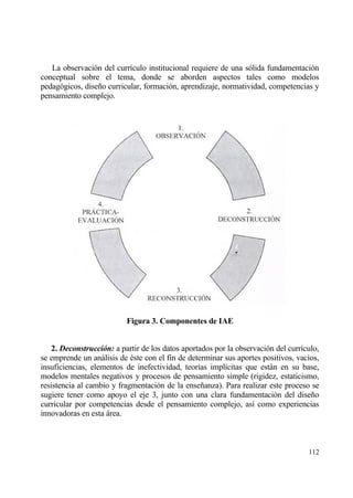 La observaci€n del curr„culo institucional requiere de una s€lida fundamentaci€n
conceptual sobre el tema, donde se aborden aspectos tales como modelos
pedag€gicos, dise‡o curricular, formaci€n, aprendizaje, normatividad, competencias y
pensamiento complejo.




                           Figura 3. Componentes de IAE


    2. Deconstrucci‚n: a partir de los datos aportados por la observaci€n del curr„culo,
se emprende un anƒlisis de ‚ste con el fin de determinar sus aportes positivos, vac„os,
insuficiencias, elementos de inefectividad, teor„as impl„citas que estƒn en su base,
modelos mentales negativos y procesos de pensamiento simple (rigidez, estaticismo,
resistencia al cambio y fragmentaci€n de la ense‡anza). Para realizar este proceso se
sugiere tener como apoyo el eje 3, junto con una clara fundamentaci€n del dise‡o
curricular por competencias desde el pensamiento complejo, as„ como experiencias
innovadoras en esta ƒrea.



                                                                                    112
 