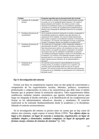 Nombre                         Preguntas sugeridas para la deconstrucci‚n del curr„culo
       4. Ense‡anza de la identidad   ˆEn el curr„culo se ense‡a la diversidad cultural humana teniendo
          terrenal                    en cuenta a la vez la unidad del g‚nero humano? ˆSe ense‡a el
                                      destino planetario del hombre? ˆSe orienta en tomo a c€mo
                                      relacionar los problemas locales con los problemas mundiales?
                                      ˆSe promueve el anƒlisis de la globalizaci€n-mundializaci€n en
                                      relaci€n con la b†squeda de identidad cultural de las sociedades
                                      espec„ficas?
        5. Ense‡anza del proceso de   ˆEn el curr„culo actual de la instituci€n se ense‡a a comprender la
           incertidumbre              incertidumbre propia de la realidad como algo inherente a la
                                      organizaci€n de la realidad? ˆEl curr„culo brinda lineamientos
                                      para ense‡ar a manejar la incertidumbre mediante la formulaci€n
                                      de estrategias? ˆEl curr„culo estƒ elaborado con base en programas
                                      cerrados o estrategias abiertas susceptibles de modificaci€n?
        6. Ense‡anza del proceso de   ˆSe ense‡a qu‚ es comprender y c€mo comprender mediante el
           comprensi€n                entretejimiento del saber? ˆEn los planes curriculares actuales se
                                      fijan mecanismos para orientar a los estudiantes en tomo a c€mo
                                      tomar contacto con aquello que desean comprender? ˆSe definen
                                      mecanismos para que los estudiantes comprendan el curr„culo?
                                      ˆSe establecen estrategias dirigidas a formar en la flexibilidad y en
                                      la metanoia? ˆEl curr„culo se ha elaborado tomando contacto -y
                                      haciendo parte de- con el proceso formativo de los estudiantes,
                                      desde el propio proceso formativo de los administradores y
                                      docentes?
        7. Ense‡anza de la            ˆEl curr„culo actual ense‡a la responsabilidad de la persona
           antropo‚tica               consigo misma, la sociedad y la especie en su conjunto? ˆEl
                                      curr„culo actual estƒ dise‡ado desde una ‚tica de la especie
                                      humana? ˆEl curr„culo actual tiene las condiciones para garantizar
                                      la formaci€n en la solidaridad y la participaci€n en la construcci€n
                                      del tejido social?



  Eje 4: Investigaci‚n del entorno

   Formar con base en competencias requiere tener un alto grado de conocimiento y
comprensi€n de los requerimientos sociales, laborales, pol„ticos, econ€micos,
profesionales y empresariales en tomo a las caracter„sticas que debe tener el talento
humano que se propone formar la instituci€n educativa. Tales requerimientos deben
establecerse mediante estudios sistemƒticos que aporten informaci€n precisa para
luego ser integrada al dise‡o curricular y a la identificaci€n de las competencias por
formar en los administradores educativos, docentes y estudiantes. El curr„culo
tradicional se ha realizado fundamentalmente desde lo acad‚mico y lo disciplinar,
faltando el contexto socioecon€mico.

   En la investigaci€n del entorno es preciso tener en cuenta que no hay como tal
objetos sino sistemas, seg†n expone el mismo Morin (1993): “Los objetos dejan su
lugar a los sistemas: en lugar de esencias y sustancias, organizaci‚n; en lugar de
unidades simples y elementales, unidades complejas; en lugar de agregados que
forman cuerpo, sistemas de sistemas de sistemas” (p. 148).

                                                                                                              118
 