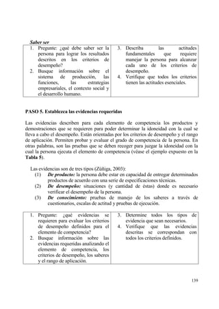 Saber ser
  1. Pregunte: ˆqu‚ debe saber ser la        3. Describa          las       actitudes
     persona para lograr los resultados         fundamentales        que     requiere
     descritos en los criterios de              manejar la persona para alcanzar
     desempe‡o?                                 cada uno de los criterios de
  2. Busque informaci€n sobre el                desempe‡o.
     sistema de producci€n, las              4. Verifique que todos los criterios
     funciones,      las     estrategias        tienen las actitudes esenciales.
     empresariales, el contexto social y
     el desarrollo humano.


PASO 5. Establezca las evidencias requeridas

Las evidencias describen para cada elemento de competencia los productos y
demostraciones que se requieren para poder determinar la idoneidad con la cual se
lleva a cabo el desempe‡o. Estƒn orientadas por los criterios de desempe‡o y el rango
de aplicaci€n. Permiten probar y evaluar el grado de competencia de la persona. En
otras palabras, son las pruebas que se deben recoger para juzgar la idoneidad con la
cual la persona ejecuta el elemento de competencia (v‚ase el ejemplo expuesto en la
Tabla 5).

  Las evidencias son de tres tipos (Z†‡iga, 2003):
    (1) De producto: la persona debe estar en capacidad de entregar determinados
          productos de acuerdo con una serie de especificaciones t‚cnicas.
    (2) De desempeˆo: situaciones (y cantidad de ‚stas) donde es necesario
          verificar el desempe‡o de la persona.
    (3) De conocimiento: pruebas de manejo de los saberes a trav‚s de
          cuestionarios, escalas de actitud y pruebas de ejecuci€n.

  1. Pregunte: ˆqu‚ evidencias se            3. Determine todos los tipos de
     requieren para evaluar los criterios       evidencia que sean necesarios.
     de desempe‡o definidos para el          4. Verifique que las evidencias
     elemento de competencia?                   descritas se correspondan con
  2. Busque informaci€n sobre las               todos los criterios definidos.
     evidencias requeridas analizando el
     elemento de competencia, los
     criterios de desempe‡o, los saberes
     y el rango de aplicaci€n.


                                                                                  139
 