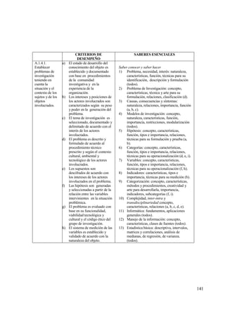 CRITERIOS DE                          SABERES ESENCIALES
                              DESEMPE•O
A.1.4.1.           a)   El estado de desarrollo del
Establecer              conocimiento del objeto es       Saber conocer y saber hacer
problemas de            establecido y documentado        1) Problema, necesidad, inter‚s: naturaleza,
investigaci€n           con base en procedimientos            caracter„sticas, funci€n, t‚cnicas para su
teniendo en             de la comunidad                       identificaci€n, descripci€n y formulaci€n
cuenta la               investigativa y en la                 (todos).
situaci€n y el          experiencia de la                2) Problema de Investigaci€n: concepto,
contexto de los         organizaci€n.                         caracter„sticas, t‚cnica y arte para su
sujetos y de los   b)   Los intereses y posiciones de         formulaci€n, relaciones, clasificaci€n (d).
objetos                 los actores involucrados son     3) Causas, consecuencias y s„ntomas:
involucrados.           caracterizados seg†n su peso          naturaleza, relaciones, importancia, funci€n
                        y poder en la generaci€n del          (a, b, c).
                        problema.                        4) Modelos de investigaci€n: concepto,
                   c)   El tema de investigaci€n es           naturaleza, caracter„sticas, funci€n,
                        seleccionado, documentado y           importancia, restricciones, modularizaci€n
                        delimitado de acuerdo con el          (todos).
                        inter‚s de los actores           5) Hip€tesis: concepto, caracter„sticas,
                        involucrados.                         funci€n, tipos e importancia, relaciones,
                   d)   El problema es descrito y             t‚cnicas para su formulaci€n y prueba (a,
                        formulado de acuerdo al               b).
                        procedimiento t‚cnico            6) Categor„as: concepto, caracter„sticas,
                        prescrito y seg†n el contexto         funci€n, tipos e importancia, relaciones,
                        cultural, ambiental y                 t‚cnicas para su operacionalizaci€n (d, e, i).
                        tecnol€gico de los actores       7) Variables: concepto, caracter„sticas,
                        involucrados.                         funci€n, tipos e importancia, relaciones,
                   e)   Los supuestos son                     t‚cnicas para su operacionalizaci€n (f, h).
                        descifrados de acuerdo con       8) Indicadores: caracter„sticas, tipos e
                        los intereses de los actores          importancia, t‚cnicas para su medici€n (b).
                        involucrados en el problema.     9) Categorizaci€n: concepto, caracter„sticas,
                   f)   Las hip€tesis son generadas           m‚todos y procedimientos, creatividad y
                        y seleccionadas a partir de la        arte para desarrollarla, importancia,
                        relaci€n entre las variables          indicadores, subcategor„as (f, i).
                        intervinientes en la situaci€n   10) Complejidad, inter-intra y
                        probl‚mica.                           transdisciplinariedad concepto,
                   g)   El problema es evaluado con           caracter„sticas, relaciones (a, b, c, d, e).
                        base en su funcionalidad,        11) Informƒtica: fundamentos, aplicaciones
                        viabilidad tecnol€gica y              generales (todos).
                        cultural y el c€digo ‚tico del   12) Manejo de la informaci€n: concepto,
                        grupo de investigaci€n.               caracter„sticas, clases de fuentes (todos).
                   h)   El sistema de medici€n de las    13) Estad„stica bƒsica: descriptiva, intervalos,
                        variables es establecido y            matrices y correlaciones, anƒlisis de
                        validado de acuerdo con la            medianas, de regresi€n, de varianza.
                        naturaleza del objeto.                (todos).




                                                                                                               141
 