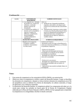 Continuaci‚n ………

         A.1.4.1.           CRITERIOS DE                         SABERES ESENCIALES
                             DESEMPE•O
                    i) Las categor„as son valoradas   Saber ser
                       de acuerdo con el marco de     1) Sentido de reto: b†squeda de problemas
                       referencia construido              originales, innovadores y de impacto para
                       durante el proceso de              avanzar en la construcci€n del conocimiento
                       formulaci€n.                       (a, b).
                    j) La relaci€n que establece el   2) Automotivaci€n: la persona se motiva desde
                       docente con la comunidad se        s„ misma con el fin de perfeccionar de forma
                       rige por el respeto a la           sucesiva la identificaci€n del problema, la
                       diferencia, cumplimiento,          elaboraci€n del marco conceptual y la
                       discrecionalidad y                 descripci€n de los objetivos, hip€tesis y
                       confidencialidad de la             variables (todos).
                       informaci€n.
                     RANGO DE APLICACI€N                       EVIDENCIAS REQUERIDAS
                     Modelos de Investigaci€n:        Evidencia de Producto:
                     1) Emp„rico- anal„tico            Documento escrito en el que se describan por lo
                     2) Hist€rico- hermen‚utico       menos tres situaciones probl‚micas y se formulen
                     3) Cr„tico-social                los problemas respectivos.

                                                       Evidencia de desempe‡o:
                                                       -Observaci€n del desempe‡o del docente
                                                      investigador en su relaci€n con los actores
                                                      involucrados en el problema.
                                                       -Resultado de la entrevista con informantes
                                                      claves de la comunidad.

                                                       Evidencia de conocimiento:
                                                       -Resultado de la argumentaci€n y sustentaci€n
                                                      del problema formulado ante un comit‚ o la
                                                      comunidad.
                                                       -Aplicaci€n de una escala de actitudes frente a la
                                                      investigaci€n



Notas:

1.   Esta norma de competencia se ha extractado de SENA (2003b), con autorizaci€n.
2.   Obs‚rvese c€mo la competencia se define a partir del desarrollo humano. Luego se describen
     los elementos de competencia y despu‚s se toma el primer elemento de competencia con el fin
     de ejemplificar como se elaboran los criterios de desempe‡o, los saberes esenciales, el rango
     de aplicaci€n y las evidencias requeridas.
3.   La dimensi€n del desarrollo humano, la competencia global, los componentes del saber ser y la
     escala para evaluar las actitudes no hacen parte de la Norma de Competencia Original
     elaborada por la Mesa del Sector Educativo (SENA, 2003b). Se han agregado para comprender
     la competencia en su integralidad y facilitar el dise‡o curricular.




                                                                                                            142
 