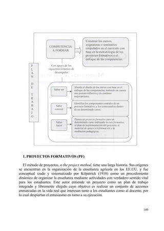 1. PROYECTOS FORMATIVOS (PF)

   El m‚todo de proyectos, o the project method, tiene una larga historia. Sus or„genes
se encuentran en la organizaci€n de la ense‡anza agr„cola en los EE.UU. y fue
conceptual izado y sistematizado por Kilpatrick (1918) como un procedimiento
dinƒmico de organizar la ense‡anza mediante actividades con verdadero sentido vital
para los estudiantes. Este autor entiende un proyecto como un plan de trabajo
integrado y libremente elegido cuyo objetivo es realizar un conjunto de acciones
enmarcadas en la vida real que interesan tanto a los estudiantes como al docente, por
lo cual despiertan el entusiasmo en tomo a su ejecuci€n.


                                                                                   149
 