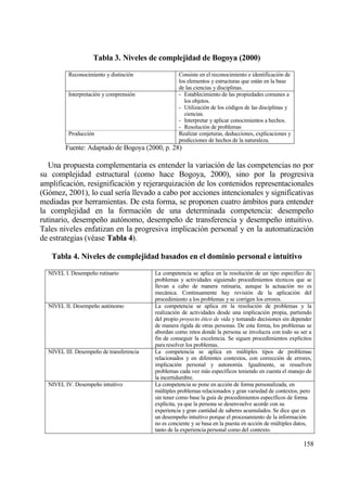 Tabla 3. Niveles de complejidad de Bogoya (2000)
          Reconocimiento y distinci€n               Consiste en el reconocimiento e identificaci€n de
                                                    los elementos y estructuras que estƒn en la base
                                                    de las ciencias y disciplinas.
          Interpretaci€n y comprensi€n              - Establecimiento de las propiedades comunes a
                                                      los objetos.
                                                    - Utilizaci€n de los c€digos de las disciplinas y
                                                      ciencias.
                                                    - Interpretar y aplicar conocimientos a hechos.
                                                    - Resoluci€n de problemas
          Producci€n                                Realizar conjeturas, deducciones, explicaciones y
                                                    predicciones de hechos de la naturaleza.
         Fuente: Adaptado de Bogoya (2000, p. 28)

   Una propuesta complementaria es entender la variaci€n de las competencias no por
su complejidad estructural (como hace Bogoya, 2000), sino por la progresiva
amplificaci€n, resignificaci€n y rejerarquizaci€n de los contenidos representacionales
(G€mez, 2001), lo cual ser„a llevado a cabo por acciones intencionales y significativas
mediadas por herramientas. De esta forma, se proponen cuatro ƒmbitos para entender
la complejidad en la formaci€n de una determinada competencia: desempe‡o
rutinario, desempe‡o aut€nomo, desempe‡o de transferencia y desempe‡o intuitivo.
Tales niveles enfatizan en la progresiva implicaci€n personal y en la automatizaci€n
de estrategias (v‚ase Tabla 4).

   Tabla 4. Niveles de complejidad basados en el dominio personal e intuitivo

  NIVEL I. Desempe‡o rutinario            La competencia se aplica en la resoluci€n de un tipo espec„fico de
                                          problemas y actividades siguiendo procedimientos t‚cnicos que se
                                          llevan a cabo de manera rutinaria, aunque la actuaci€n no es
                                          mecƒnica. Continuamente hay revisi€n de la aplicaci€n del
                                          procedimiento a los problemas y se corrigen los errores.
  NIVEL II. Desempe‡o aut€nomo            La competencia se aplica en la resoluci€n de problemas y la
                                          realizaci€n de actividades desde una implicaci€n propia, partiendo
                                          del propio proyecto ‚tico de vida y tomando decisiones sin depender
                                          de manera r„gida de otras personas. De esta forma, los problemas se
                                          abordan como retos donde la persona se involucra con todo su ser a
                                          fin de conseguir la excelencia. Se siguen procedimientos expl„citos
                                          para resolver los problemas.
  NIVEL III. Desempe‡o de transferencia   La competencia se aplica en m†ltiples tipos de problemas
                                          relacionados y en diferentes contextos, con correcci€n de errores,
                                          implicaci€n personal y autonom„a. Igualmente, se resuelven
                                          problemas cada vez mƒs espec„ficos teniendo en cuenta el manejo de
                                          la incertidumbre.
  NIVEL IV. Desempe‡o intuitivo           La competencia se pone en acci€n de forma personalizada, en
                                          m†ltiples problemas relacionados y gran variedad de contextos, pero
                                          sin tener como base la gu„a de procedimientos espec„ficos de forma
                                          expl„cita, ya que la persona se desenvuelve acorde con su
                                          experiencia y gran cantidad de saberes acumulados. Se dice que es
                                          un desempe‡o intuitivo porque el procesamiento de la informaci€n
                                          no es conciente y se basa en la puesta en acci€n de m†ltiples datos,
                                          tanto de la experiencia personal como del contexto.

                                                                                                          158
 