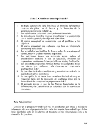 Tabla 7. Criterios de calidad para un PF


      1.  El dise‡o del proyecto tiene como base un problema pertinente al
          contexto disciplinar, social, laboral y de formaci€n de la
          competencia propuesta en la RF. 2.
      2. Los objetivos son coherentes con el problema formulado.
      3. La metodolog„a posibilita resolver el problema y se corresponde
          con el objetivo general y los objetivos espec„ficos.
      4. El marco conceptual se corresponde con el problema y los
          objetivos.
      5. El marco conceptual estƒ elaborado con base en bibliograf„a
          pertinente y actualizada.
      6. Las actividades son factibles de llevar a cabo, de acuerdo con el
          tiempo, recursos y talento humano disponibles.
      7. Las actividades tienen una secuencia l€gica, indican el
          procedimiento mediante el cual se ejecutarƒn, describen los
          responsables y establecen fechas probables de inicio y finalizaci€n.
      8. Las actividades propuestas permiten formar los contenidos de los
          tres saberes que conforman cada elemento de competencia
          establecido en la RF.
      9. Se describen indicadores cualitativos y cuantitativos teniendo en
          cuenta los objetivos espec„ficos.
      10. La descripci€n de las metas tiene como base los indicadores y se
          relacionan tanto con la resoluci€n del problema como con la
          formaci€n de las competencias propuestas en la RF.
      11. El proyecto integra el uso de las Nuevas Tecnolog„as de la
          Informaci€n y la Comunicaci€n en coherencia con las actividades
          propuestas.




   Fase VI: Ejecuci‚n

   Consiste en el proceso por medio del cual los estudiantes, con apoyo y mediaci€n
del docente, ejecutan el proyecto dise‡ado en la fase anterior, buscando el logro de las
metas acordadas tanto en lo referente al desarrollo de las competencias como a la
resoluci€n del problema.



                                                                                    169
 