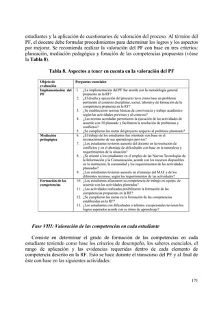 estudiantes y la aplicaci€n de cuestionarios de valoraci€n del proceso. Al t‚rmino del
PF, el docente debe formular procedimientos para determinar los logros y los aspectos
por mejorar. Se recomienda realizar la valoraci€n del PF con base en tres criterios:
planeaci€n, mediaci€n pedag€gica y fonaci€n de las competencias propuestas (v‚ase
la Tabla 8).

            Tabla 8. Aspectos a tener en cuenta en la valoraci‚n del PF

       Objeto de            Preguntas esenciales
       evaluaci‚n
       Implementaci‚n del   l.    ˆLa implementaci€n del PF fue acorde con la metodolog„a general
       PF                         propuesta en la RF?
                            2.    ˆEl dise‡o y ejecuci€n del proyecto tuvo como base un problema
                                  pertinente al contexto disciplinar, social, laboral-y de formaci€n de la
                                  competencia propuesta en la RF?
                            3.    ˆSe establecieron normas bƒsicas de convivencia y trabajo acad‚mico
                                  seg†n las actividades previstas y al contexto?
                            4.    ˆLas normas acordadas permitieron la ejecuci€n de las actividades de
                                  acuerdo con 10 planeado y facilitaron la resoluci€n de problemas y
                                  conflictos?
                            5.    ˆSe cumplieron las metas del proyecto respecto al problema planteado?
       Mediaci‚n            6.    ˆEl trabajo de los estudiantes fue orientado con base en el
       pedag‚gica                 reconocimiento de sus aprendizajes previos?
                            7.    ˆLos estudiantes tuvieron asesor„a del docente en la resoluci€n de
                                  conflictos y en el abordaje de dificultades con base en la naturaleza y
                                  requerimientos de la situaci€n?
                            8.    ˆSe orient€ a los estudiantes en el empleo de las Nuevas Tecnolog„as de
                                  la Informaci€n y la Comunicaci€n, acorde con los recursos disponibles
                                  en la instituci€n, la comunidad y los requerimientos de las actividades
                                  planeadas?
                            9.    ˆLos estudiantes tuvieron asesor„a en el manejo del MAF y de los
                                  diferentes recursos, seg†n los requerimientos de las actividades?
       Formaci‚n de las     10.   ˆLos estudiantes afianzaron su competencia de trabajo en equipo, de
       competencias               acuerdo con las actividades planeadas?
                            11.   ˆLas actividades realizadas posibilitaron la formaci€n de las
                                  competencias propuestas en la RF?
                            12.   ˆSe cumplieron las metas en la formaci€n de las competencias
                                  establecidas en la RF?
                            13.   ˆLos estudiantes con dificultades o talentos excepcionales tuvieron los
                                  logros esperados acorde con su ritmo de aprendizaje?



   Fase VIII: Valoraci‚n de las competencias en cada estudiante

   Consiste en determinar el grado de formaci€n de las competencias en cada
estudiante teniendo como base los criterios de desempe‡o, los saberes esenciales, el
rango de aplicaci€n y las evidencias requeridas dentro de cada elemento de
competencia descrito en la RF. Esto se hace durante el transcurso del PF y al final de
‚ste con base en las siguientes actividades:


                                                                                                             171
 