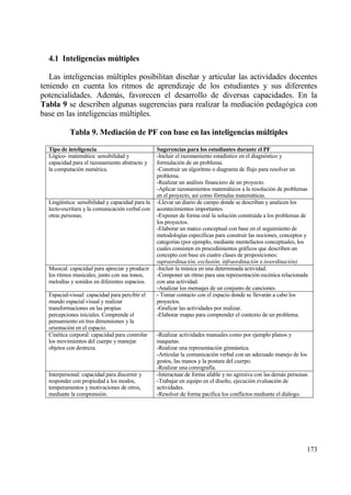 4.1 Inteligencias m‹ltiples

   Las inteligencias m†ltiples posibilitan dise‡ar y articular las actividades docentes
teniendo en cuenta los ritmos de aprendizaje de los estudiantes y sus diferentes
potencialidades. Ademƒs, favorecen el desarrollo de diversas capacidades. En la
Tabla 9 se describen algunas sugerencias para realizar la mediaci€n pedag€gica con
base en las inteligencias m†ltiples.

           Tabla 9. Mediaci‚n de PF con base en las inteligencias m‹ltiples

  Tipo de inteligencia                            Sugerencias para los estudiantes durante el PF
  L€gico- matemƒtica: sensibilidad y              -Incluir el razonamiento estad„stico en el diagn€stico y
  capacidad para el razonamiento abstracto y      formulaci€n de un problema.
  la computaci€n num‚rica.                        -Construir un algoritmo o diagrama de flujo para resolver un
                                                  problema.
                                                  -Realizar un anƒlisis financiero de un proyecto.
                                                  -Aplicar razonamientos matemƒticos a la resoluci€n de problemas
                                                  en el proyecto, as„ como f€rmulas matemƒticas.
  Ling…„stica: sensibilidad y capacidad para la   -Llevar un diario de campo donde se describan y analicen los
  lecto-escritura y la comunicaci€n verbal con    acontecimientos importantes.
  otras personas.                                 -Exponer de forma oral la soluci€n construida a los problemas de
                                                  los proyectos.
                                                  -Elaborar un marco conceptual con base en el seguimiento de
                                                  metodolog„as espec„ficas para construir las nociones, conceptos y
                                                  categor„as (por ejemplo, mediante mentefactos conceptuales, los
                                                  cuales consisten en procedimientos grƒficos que describen un
                                                  concepto con base en cuatro clases de proposiciones:
                                                  supraordinaci•n, exclusi•n, infraordinaci•n e isoordinaci•n).
  Musical: capacidad para apreciar y producir     -Incluir la m†sica en una determinada actividad.
  los ritmos musicales, junto con sus tonos,      -Componer un ritmo para una representaci€n esc‚nica relacionada
  melod„as y sonidos en diferentes espacios.      con una actividad.
                                                  -Analizar los mensajes de un conjunto de canciones.
  Espacial-visual: capacidad para percibir el     - Tomar contacto con el espacio donde se llevarƒn a cabo los
  mundo espacial visual y realizar                proyectos.
  transformaciones en las propias                 -Graficar las actividades por realizar.
  percepciones iniciales. Comprende el            -Elaborar mapas para comprender el contexto de un problema.
  pensamiento en tres dimensiones y la
  orientaci€n en el espacio.
  Cin‚tica corporal: capacidad para controlar     -Realizar actividades manuales como por ejemplo planos y
  los movimientos del cuerpo y manejar            maquetas.
  objetos con destreza.                           -Realizar una representaci€n gimnƒstica.
                                                  -Articular la comunicaci€n verbal con un adecuado manejo de los
                                                  gestos, las manos y la postura del cuerpo.
                                                  -Realizar una coreograf„a.
  Interpersonal: capacidad para discernir y       -Interactuar de forma afable y no agresiva con las demƒs personas.
  responder con propiedad a los modos,            -Trabajar en equipo en el dise‡o, ejecuci€n evaluaci€n de
  temperamentos y motivaciones de otros,          actividades.
  mediante la comprensi€n.                        -Resolver de forma pac„fica los conflictos mediante el diƒlogo.




                                                                                                                   173
 