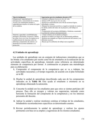 Tipo de inteligencia                           Sugerencias para los estudiantes durante el PF
  Intrapersonal: capacidad para la               -Construir y afianzar el proyecto ‚tico de vida.
  introspecci€n y conocimiento de s„ mismo.      -Enlazar el PF al proyecto ‚tico de vida.
  Acceso a los sentimientos propios y            -Promover la autorreflexi€n con el fin de reconocer logros,
  capacidad para tenerlos en cuenta en la gu„a   dificultades y errores.
  de la conducta.                                -Manejar las emociones positivas y negativas teniendo en cuenta a
                                                 los demƒs, dentro del marco de un proyecto y del trabajo en
                                                 equipo.
                                                 -Comprensi€n de las propias debilidades y fortalezas, asumiendo
                                                 la actitud del continuo automejoramiento.
  Naturista: capacidad y sensibilidad para       - Tomar contacto con el entorno ecol€gico.
  distinguir, discriminar, reconocer y definir   -Realizar un anƒlisis eco l€gico de un determinado problema.
  las cosas vivas y no vivas. Se expresa en el   -Realizar una campa‡a eco l€gica de protecci€n del entorno y sus
  establecimiento de relaciones entre los        diferentes recursos.
  diferentes componentes del entorno y el        -Buscar que los ambientes de trabajo sean acogedores.
  desarrollo de acciones tendientes a su
  protecci€n.



  4.2 Unidades de aprendizaje

   Las unidades de aprendizaje son un conjunto de indicaciones sistemƒticas que se
les brinda a los estudiantes por escrito conel fin de orientarlos en la realizaci€n de las
actividades espec„ficas de aprendizaje, teniendo como referencia un determinado
elemento de competencia por formar. A continuaci€n se propone una metodolog„a
para su elaboraci€n:
    l. Comprender el componente de la competencia que se va a trabajar, las
       actividades necesarias y el tiempo requerido, de acuerdo con el plan formulado
       en la RE

   2. Dise‡ar la unidad de aprendizaje describiendo cada uno de los componentes
      indicados en la Tabla 10. Esto ayuda al estudiante a orientarse en su
      aprendizaje afianzando la autonom„a.

   3. Concertar la unidad con los estudiantes para que estos se sientan part„cipes del
      proceso. Para ello se recogen y valoran sus sugerencias, teniendo como
      horizonte la formaci€n del componente de la competencia y no los intereses
      personales del docente.

   4. Aplicar la unidad y realizar monitoreo continuo al trabajo de los estudiantes,
      brindƒndoles recomendaciones espec„ficas en determinados asuntos.

   5. Revisar peri€dicamente la unidad de aprendizaje y realizar los ajustes
      pertinentes con base en su empleo y sugerencias de los mismos estudiantes.


                                                                                                                 174
 