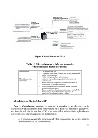 Figura 4. Beneficios de un MAF


                   Tabla 12. Diferencias entre la informaci‚n escrita
                         y la informaci‚n digital-muItimedial
        Material escrito            -   Las imƒgenes son fijas.
                                    -   La informaci€n es lineal. Se sigue una secuencia establecida
                                        por los mismos autores.
                                    -   No hay interactividad con la informaci€n.
        Material electr€nico-       -   Utiliza las Nuevas Tecnolog„as de la Informaci€n y la
        multimedial                     Comunicaci€n.
                                    -   No son lineales. Cada persona determina c€mo hace el
                                        recorrido por los diversos contenidos.
                                    -   Incorporan elementos de multimedia: textos, imƒgenes,
                                        sonidos, grƒficos y v„deos.
                                    -   Tienen conexi€n en l„nea con un aula virtual o con la Web.
                                    -   Posibilitan que el estudiante realice el proceso de
                                        aprendizaje de una forma flexible y abierta.



  Metodolog„a de dise…o de los MAF:

  Fase 1. Capacitaci‚n: consiste en asesorar y capacitar a los docentes en la
adquisici€n y afianzamiento de la competencia en el dise‡o de materiales educativos
mediante la articulaci€n con las NTIC y los contenidos multimediales aplicados en
educaci€n. Esto implica capacitaci€n espec„fica en:

  (1) el proceso de desempe‡o competencial y los componentes de los tres saberes
      fundamentales de las competencias;
                                                                                                       177
 
