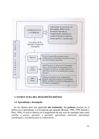 1. ESTRUCTURA DEL DESEMPE•O ID€NEO

   1.1 Aprendizaje y desempe…o

  En los †ltimos a‡os han aparecido dos tendencias. La primera consiste en el
‚nfasis en el aprendizaje y en la persona que aprende (Romƒn, 1998, 1999; Romƒn y
Diez, 1994), lo cual se observa en el surgimiento de una serie de conceptos tales como
ense‡ar a pensar, aprender a aprender, aprendizaje aut•nomo, aprendizaje
autodirigido y ense‡anza para la comprensi•n.


                                                                                  181
 
