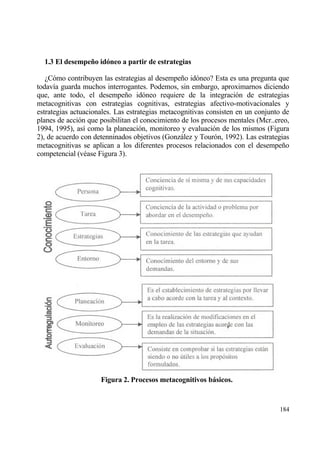 1.3 El desempe…o id‚neo a partir de estrategias

   ˆC€mo contribuyen las estrategias al desempe‡o id€neo? Esta es una pregunta que
todav„a guarda muchos interrogantes. Podemos, sin embargo, aproximarnos diciendo
que, ante todo, el desempe‡o id€neo requiere de la integraci€n de estrategias
metacognitivas con estrategias cognitivas, estrategias afectivo-motivacionales y
estrategias actuacionales. Las estrategias metacognitivas consisten en un conjunto de
planes de acci€n que posibilitan el conocimiento de los procesos mentales (Mcr..ereo,
1994, 1995), as„ como la planeaci€n, monitoreo y evaluaci€n de los mismos (Figura
2), de acuerdo con detenninados objetivos (Gonzƒlez y Tour€n, 1992). Las estrategias
metacognitivas se aplican a los diferentes procesos relacionados con el desempe‡o
competencial (v‚ase Figura 3).




                     Figura 2. Procesos metacognitivos bˆsicos.


                                                                                 184
 