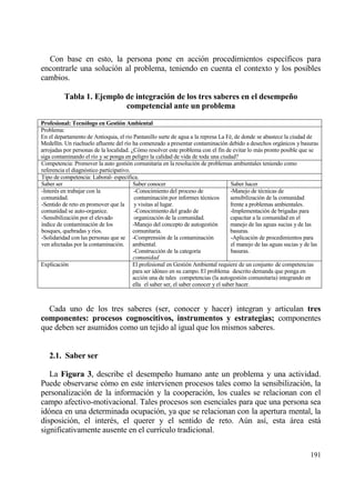 Con base en esto, la persona pone en acci€n procedimientos espec„ficos para
encontrarle una soluci€n al problema, teniendo en cuenta el contexto y los posibles
cambios.

          Tabla 1. Ejemplo de integraci‚n de los tres saberes en el desempe…o
                           competencial ante un problema

Profesional: Tecn‚logo en Gesti‚n Ambiental
Problema:
En el departamento de Antioquia, el rio Pantanillo surte de agua a la represa La F‚, de donde se abastece la ciudad de
Medell„n. Un riachuelo afluente del r„o ha comenzado a presentar contaminaci€n debido a desechos orgƒnicos y basuras
arrojadas por personas de la localidad. ˆC€mo resolver este problema con el fin de evitar lo mƒs pronto posible que se
siga contaminando el r„o y se ponga en peligro la calidad de vida de toda una ciudad?
Competencia: Promover la auto gesti€n comunitaria en la resoluci€n de problemas ambientales teniendo como
referencia el diagn€stico participativo.
Tipo de competencia: Laboral- espec„fica.
Saber ser                                Saber conocer                               Saber hacer
-Inter‚s en trabajar con la               -Conocimiento del proceso de               -Manejo de t‚cnicas de
comunidad.                                contaminaci€n por informes t‚cnicos        sensibilizaci€n de la comunidad
-Sentido de reto en promover que la       y visitas al lugar.                        frente a problemas ambientales.
comunidad se auto-organice.               -Conocimiento del grado de                 -Implementaci€n de brigadas para
-Sensibilizaci€n por el elevado           organizaci€n de la comunidad.              capacitar a la comunidad en el
„ndice de contaminaci€n de los           -Manejo del concepto de autogesti€n         manejo de las aguas sucias y de las
bosques, quebradas y r„os.               comunitaria.                                basuras.
-Solidaridad con las personas que se -Comprensi€n de la contaminaci€n                -Aplicaci€n de procedimientos para
ven afectadas por la contaminaci€n. ambiental.                                       el manejo de las aguas sucias y de las
                                         -Construcci€n de la categor„a               basuras.
                                         comunidad
Explicaci€n                              El profesional en Gesti€n Ambiental requiere de un conjunto de competencias
                                         para ser id€neo en su campo. El problema descrito demanda que ponga en
                                         acci€n una de tales competencias (la autogesti€n comunitaria) integrando en
                                         ella el saber ser, el saber conocer y el saber hacer.



  Cada uno de los tres saberes (ser, conocer y hacer) integran y articulan tres
componentes: procesos cognoscitivos, instrumentos y estrategias; componentes
que deben ser asumidos como un tejido al igual que los mismos saberes.


   2.1. Saber ser

   La Figura 3, describe el desempe‡o humano ante un problema y una actividad.
Puede observarse c€mo en este intervienen procesos tales como la sensibilizaci€n, la
personalizaci€n de la informaci€n y la cooperaci€n, los cuales se relacionan con el
campo afectivo-motivacional. Tales procesos son esenciales para que una persona sea
id€nea en una determinada ocupaci€n, ya que se relacionan con la apertura mental, la
disposici€n, el inter‚s, el querer y el sentido de reto. A†n as„, esta ƒrea estƒ
significativamente ausente en el curr„culo tradicional.

                                                                                                                       191
 