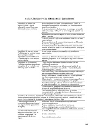 Tabla 4. Indicadores de habilidades de pensamiento
Habilidades de indagaci•n             Realiza preguntas relevantes: formula inquietudes a partir de
general. Ayudan a buscar              detectar discrepancias en la informaci€n o en el anƒlisis de una
informaci€n general frente a un       situaci€n problemƒtica.
determinado tema o problema.          Evita generalizaciones absolutas: tiene en cuenta que la verdad es
                                      relativa. Lo que es verdad para un fen€meno puede que no lo sea
                                      para otro.
                                      Argumenta con evidencias: explica sus ideas haciendo referencia a
                                      hechos y pruebas.
                                      Desarrolla hip€tesis explicativas: explica una situaci€n con una o
                                      varias hip€tesis.
                                      Reconoce diferencias de contexto: tiene en cuenta las diferencias
                                      de contexto en la argumentaci€n.
                                      Se presta a construir sus ideas sobre las de otros: tiene en cuenta
                                      las ideas de otros con respecto a un asunto y construye sus propias
                                      ideas con base en ‚stas.
Habilidades de apertura mental.       Acepta cr„ticas razonables: reconoce las cr„ticas dadas con
Posibilitan que las personas tengan   argumentaci€n.
disposici€n para aceptar
argumentos diferentes a los suyos       Considera las diferentes alternativas de un asunto: busca las
y cambiar de posici€n de acuerdo        diferentes perspectivas de un asunto y no se deja llevar solamente
con la evidencia.                       por una.
Habilidades de razonamiento.            Ofrece analog„as apropiadas: compara un asunto con otro
Posibilitan entrelazar pensamientos     estableciendo semejanzas.
susceptibles de ser evaluados con       Busca clarificar conceptos mal definidos: en el anƒlisis de un
criterios y de ser ense‡ados.           tema, busca los conceptos mal definidos e intenta clarificarlos
                                        mediante preguntas o consulta.
                                        Hace distinciones y conexiones relevantes: distingue aspectos que
                                        son diferentes o establece conexiones entre temas.
                                        Sustenta opiniones con razones convincentes: brinda opiniones
                                        con el apoyo de argumentos que logran convencer.
                                        Ofrece ejemplos y contraejemplos: ilustra con casos espec„ficos un
                                        planteamiento o contradice una proposici€n con ejemplos.
                                        Busca descubrir lo que subyace: analiza las suposiciones e ideas
                                        de fondo para establecer si la afirmaci€n es sostenible o no.
                                        Extrae inferencias apropiadas: analiza varios hechos e infiere en
                                        t‚rminos de probabilidad mƒs que de certeza.
                                        Hace juicios evaluativos balanceados: tiene en cuenta el
                                        pensamiento cr„tico guiado por el criterio y el pensamiento de
                                        insight guiado por el contexto.
Habilidades de creatividad. la creatividad consiste en una potencialidad transformativa de la persona
basada en un modo funcionalmente integrado de recursos cognitivos y afectivos, caracterizado por la
generaci€n, la expansi€n, la flexibilidad y la autonom„a (Gonzƒlez, 1994).
Cambio o transformaci•n: la             Realiza una s„ntesis creativa mediante reagrupaciones o
persona introduce un cambio en el       conexiones de elementos.
hilo de pensamiento (pensamiento        Propone una idea nueva como alternativa diferente.
divergente).                            Produce una pregunta que replantea toda la situaci€n.
                                        Hace una problematizaci€n que introduce cambios en la situaci€n.
Flexibilidad: la persona asume          Es abierto al diƒlogo.
posturas diferentes y es capaz de
cambiar el enfoque dado a un            Escucha con atenci€n.
asunto para verlo desde otro            Hace notar diferencias sutiles.
ƒngulo.



                                                                                                             199
 