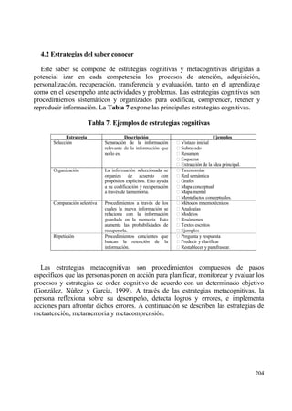 4.2 Estrategias del saber conocer

   Este saber se compone de estrategias cognitivas y metacognitivas dirigidas a
potencial izar en cada competencia los procesos de atenci€n, adquisici€n,
personalizaci€n, recuperaci€n, transferencia y evaluaci€n, tanto en el aprendizaje
como en el desempe‡o ante actividades y problemas. Las estrategias cognitivas son
procedimientos sistemƒticos y organizados para codificar, comprender, retener y
reproducir informaci€n. La Tabla 7 expone las principales estrategias cognitivas.

                          Tabla 7. Ejemplos de estrategias cognitivas

             Estrategia                  Descripci‚n                                   Ejemplos
       Selecci€n               Separaci€n de la informaci€n        ⁯ Vistazo inicial
                               relevante de la informaci€n que     ⁯ Subrayado
                               no lo es.                           ⁯ Resumen
                                                                   ⁯ Esquema
                                                                   ⁯ Extracci€n de la idea principal.
       Organizaci€n            La informaci€n seleccionada se      ⁯ Taxonom„as
                               organiza de acuerdo con             ⁯ Red semƒntica
                               prop€sitos expl„citos. Esto ayuda   ⁯ Grafos
                               a su codificaci€n y recuperaci€n    ⁯ Mapa conceptual
                               a trav‚s de la memoria.             ⁯ Mapa mental
                                                                   ⁯ Mentefactos conceptuales.
       Comparaci€n selectiva   Procedimientos a trav‚s de los      ⁯ M‚todos mnemot‚cnicos
                               cuales la nueva informaci€n se      ⁯ Analog„as
                               relaciona con la informaci€n        ⁯ Modelos
                               guardada en la memoria. Esto        ⁯ Res†menes
                               aumenta las probabilidades de       ⁯ Textos escritos
                               recuperarla.                        ⁯ Ejemplos
       Repetici€n              Procedimientos concientes que       ⁯ Pregunta y respuesta
                               buscan la retenci€n de la           ⁯ Predecir y clarificar
                               informaci€n.                        ⁯ Restablecer y parafrasear.



  Las estrategias metacognitivas son procedimientos compuestos de pasos
espec„ficos que las personas ponen en acci€n para planificar, monitorear y evaluar los
procesos y estrategias de orden cognitivo de acuerdo con un determinado objetivo
(Gonzƒlez, N†‡ez y Garc„a, 1999). A trav‚s de las estrategias metacognitivas, la
persona reflexiona sobre su desempe‡o, detecta logros y errores, e implementa
acciones para afrontar dichos errores. A continuaci€n se describen las estrategias de
metaatenci€n, metamemoria y metacomprensi€n.




                                                                                                        204
 
