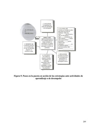 Figura 9. Pasos en la puesta en acci‚n de las estrategias ante actividades de
                        aprendizaje o de desempe…o




                                                                                209
 