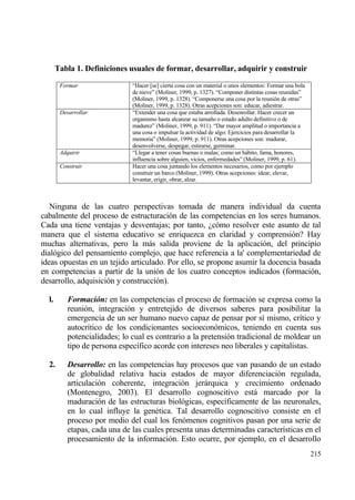 Tabla 1. Definiciones usuales de formar, desarrollar, adquirir y construir
        Formar                 “Hacer [se] cierta cosa con un material o unos elementos: Formar una bola
                               de nieve” (Moliner, 1999, p. 1327). “Componer distintas cosas reunidas”
                               (Moliner, 1999, p. 1328). “Componerse una cosa por la reuni€n de otras”
                               (Moliner, 1999, p. 1328). Otras acepciones son: educar, adiestrar.
        Desarrollar            “Extender una cosa que estaba arrollada. Desenrollar. Hacer crecer un
                               organismo hasta alcanzar su tama‡o o estado adulto definitivo o de
                               madurez” (Moliner, 1999, p. 911). “Dar mayor amplitud o importancia a
                               una cosa o impulsar la actividad de algo: Ejercicios para desarrollar la
                               memoria” (Moliner, 1999, p. 911). Otras acepciones son: madurar,
                               desenvolverse, despegar, estirarse, germinar.
        Adquirir               “Llegar a tener cosas buenas o malas; como un hƒbito, fama, honores,
                               influencia sobre alguien, vicios, enfermedades” (Moliner, 1999, p. 61).
        Construir              Hacer una cosa juntando los elementos necesarios, como por ejemplo
                               construir un barco (Moliner, 1999). Otras acepciones: idear, elevar,
                               levantar, erigir, obrar, alzar.



   Ninguna de las cuatro perspectivas tomada de manera individual da cuenta
cabalmente del proceso de estructuraci€n de las competencias en los seres humanos.
Cada una tiene ventajas y desventajas; por tanto, ˆc€mo resolver este asunto de tal
manera que el sistema educativo se enriquezca en claridad y comprensi€n? Hay
muchas alternativas, pero la mƒs salida proviene de la aplicaci€n, del principio
dial€gico del pensamiento complejo, que hace referencia a la' complementariedad de
ideas opuestas en un tejido articulado. Por ello, se propone asumir la docencia basada
en competencias a partir de la uni€n de los cuatro conceptos indicados (formaci€n,
desarrollo, adquisici€n y construcci€n).

  l.       Formaci‚n: en las competencias el proceso de formaci€n se expresa como la
           reuni€n, integraci€n y entretejido de diversos saberes para posibilitar la
           emergencia de un ser humano nuevo capaz de pensar por s„ mismo, cr„tico y
           autocr„tico de los condicionantes socioecon€micos, teniendo en cuenta sus
           potencialidades; lo cual es contrario a la pretensi€n tradicional de moldear un
           tipo de persona espec„fico acorde con intereses neo liberales y capitalistas.

  2.       Desarrollo: en las competencias hay procesos que van pasando de un estado
           de globalidad relativa hacia estados de mayor diferenciaci€n regulada,
           articulaci€n coherente, integraci€n jerƒrquica y crecimiento ordenado
           (Montenegro, 2003). El desarrollo cognoscitivo estƒ marcado por la
           maduraci€n de las estructuras biol€gicas, espec„ficamente de las neuronales,
           en lo cual influye la gen‚tica. Tal desarrollo cognoscitivo consiste en el
           proceso por medio del cual los fen€menos cognitivos pasan por una serie de
           etapas, cada una de las cuales presenta unas determinadas caracter„sticas en el
           procesamiento de la informaci€n. Esto ocurre, por ejemplo, en el desarrollo
                                                                                                           215
 