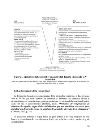 Figura 4. Ejemplo de reflexi‚n sobre una actividad docente empleando la V
                                    heur„stica.
Nota: este ejemplo fue realizado por un docente sobre la aplicaci€n del enfoque de las competencias. Se recomienda leer
                                      la grƒfica de abajo hacia arriba en cada eje.



   4.2 La docencia desde la complejidad

   La formaci€n basada en competencias debe aportarles estrategias a las personas
con el fin de que sean capaces de construir y defender sus derechos civiles y
democrƒticos, as„ como tambi‚n para que participen en un mundo laboral donde prima
cada vez mƒs el conocimiento. (Torrado, 2000). “Hablamos de competencias en
tƒrminos de aquellas capacidades individuales que son condici‚n necesaria para
impulsar un desarrollo social en tƒrminos de equidad y ejercicio de la ciudadan‡a”
(Torrado, 2000, p. 32).

  La educaci€n todav„a le sigue dando un gran ‚nfasis a la clase magistral la cual
busca la transmisi€n de conocimientos desde una relaci€n vertical, patriarcal y de
sometimiento.
                                                                                                                  220
 