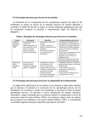 5.2 Estrategias docentes para favorecer la atenci‚n

   La formaci€n de los componentes de las competencias requiere por parte de los
estudiantes la puesta en acci€n de la atenci€n selectiva de manera planeada y
conciente. El papel del docente es poner en acci€n estrategias pedag€gicas para que
los estudiantes canalicen su atenci€n y concentraci€n seg†n los objetivos pe-
dag€gicos.

        Tabla 4. Ejemplos de estrategias docentes para favorecer la atenci‚n
      Nombre             Descripci‚n                 Beneficios                Recomendaciones para su uso
  Preguntas       Son preguntas que se        -Mantienen la atenci€n en      -No abusar de las preguntas. Por
  intercaladas    insertan en                 un tema.                       cada pregunta es recomendable dar
  (Rickads,       determinadas partes de      -Ayudan a mostrar los          un n†cleo de contenido importante.
  1980)           una exposici€n o de un      aspectos relevantes de una     -M„nimamente formular preguntas
                  texto con el fin de         exposici€n.                    al inicio, en la mitad y al final de
                  atraer la atenci€n y        -Favorecen la reflexi€n y      una exposici€n.
                  facilitar el aprendizaje.   la comprensi€n de la           -Buscar que los estudiantes est‚n en
                                              informaci€n.                   condiciones de responder las
                                                                             preguntas o, por lo menos, de
                                                                             problematizarlas.
                                                                           -Brindarles retroalimentaci€n sobre
                                                                           las respuestas dadas a las preguntas.
  Ilustraciones   Son recursos que            -Despiertan el inter‚s de      -Emplearlas cuando los conceptos y
  (D„az y         ilustran las ideas          los estudiantes y esto         planteamientos tengan un alto grado
  Hernƒndez,      (fotograf„as, esquemas,     favorece la atenci€n y         de abstracci€n.
  1999)           grƒficas e imƒgenes).       concentraci€n en un tema.      -Utilizar ilustraciones en la
                                              -Ayudan a comprender una       comprensi€n y ense‡anza de
                                              secuencia de acciones.         procedimientos.
                                              -Permiten expresar             -Variar el tipo de ilustraciones en
                                              informaci€n fragmentada        las exposiciones y textos.
                                              en un todo con sentido.


  5.3 Estrategias docentes para favorecer la adquisici‚n de la informaci‚n

   La adquisici€n significativa de los saberes en la memoria a largo plazo requiere
que el docente (1) promueva la activaci€n de los aprendizajes previos de los
estudiantes, (2) reconozca y ayude a los estudiantes a reconocer el valor de dichos
aprendizajes previos, (3) presente la nueva informaci€n de manera coherente,
sistemƒtica y l€gica, buscando que su estructura facilite la comprensi€n a trav‚s de
conexiones entre los temas (Mayer, 1984) y (4) construya enlaces entre los saberes
que ya poseen los estudiantes y los nuevos saberes (Mayer, 1984). A continuaci€n
se describen algunas estrategias espec„ficas que apoyan esta labor.




                                                                                                                224
 