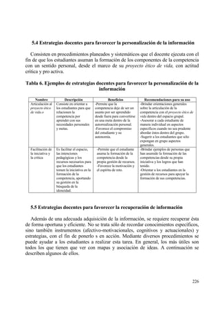 5.4 Estrategias docentes para favorecer la personalizaci‚n de la informaci‚n

   Consisten en procedimientos planeados y sistemƒticos que el docente ejecuta con el
fin de que los estudiantes asuman la formaci€n de los componentes de la competencia
con un sentido personal, desde el marco de su proyecto ‚tico de vida, con actitud
cr„tica y pro activa.

Tabla 6. Ejemplos de estrategias docentes para favorecer la personalizaci‚n de la
                                  informaci‚n

     Nombre               Descripci‚n                    Beneficios               Recomendaciones para su uso
  Articulaci€n al   Consiste en orientar a      -Permite que la                -Brindar orientaciones generales
  proyecto ‚tico    los estudiantes para que    competencia deje de ser un     sobre la articulaci€n de la
  de vida.o         relacionen la               asunto por ser aprendido       competencia con el proyecto ‚tico de
                    competencia por             desde fuera para convertirse   vida dentro del espacio grupal.
                    aprender con sus            en una meta dentro de la       -Asesorar a cada estudiante de
                    necesidades personales      autorrealizaci€n personal.     manera individual en aspectos
                    y metas.                    -Favorece el compromiso        especificos cuando no sea prudente
                                                del estudiante y su            abordar ‚stos dentro del grupo.
                                                autonom„a.                     -Sugerir a los estudiantes que s€lo
                                                                               expongan en grupo aspectos
                                                                               generales.
  Facilitaci€n de   Es facilitar el espacio,     -Permite que el estudiante    -Brindar ejemplos de personas que
  la iniciativa y   las intenciones              asuma la formaci€n de la      han asumido la formaci€n de las
  la critica        pedag€gicas y los            competencia desde la          competencias desde su propia
                    recursos necesarios para     propia gesti€n de recursos.   iniciativa y los logros que han
                    que los estudiantes          -Favorece la motivaci€n y     tenido.
                    tomen la iniciativa en la    el esp„ritu de reto.          -Orientar a los estudiantes en la
                    formaci€n de la                                            gesti€n de recursos para apoyar la
                    competencia, aportando                                     formaci€n de sus competencias.
                    su gesti€n en la
                    b†squeda de la
                    idoneidad.



  5.5 Estrategias docentes para favorecer la recuperaci‚n de informaci‚n

   Ademƒs de una adecuada adquisici€n de la informaci€n, se requiere recuperar ‚sta
de forma oportuna y eficiente. No se trata s€lo de recordar conocimientos espec„ficos,
sino tambi‚n instrumentos (afectivo-motivacionales, cognitivos y actuacionales) y
estrategias, con el fin de ponerlo s en acci€n. Mediante diversos procedimientos se
puede ayudar a los estudiantes a realizar esta tarea. En general, los mƒs †tiles son
todos los que tienen que ver con mapas y asociaci€n de ideas. A continuaci€n se
describen algunos de ellos.




                                                                                                                  226
 
