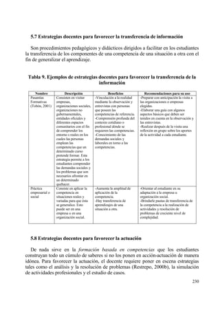 5.7 Estrategias docentes para favorecer la transferencia de informaci‚n

   Son procedimientos pedag€gicos y didƒcticos dirigidos a facilitar en los estudiantes
la transferencia de los componentes de una competencia de una situaci€n a otra con el
fin de generalizar el aprendizaje.


 Tabla 9. Ejemplos de estrategias docentes para favorecer la transferencia de la
                                  informaci‚n

     Nombre             Descripci‚n                   Beneficios              Recomendaciones para su uso
  Pasant„as       Consisten en visitar       -Vinculaci€n a la realidad    -Preparar con anticipaci€n la visita a
  Formativas      empresas,                  mediante la observaci€n y     las organizaciones o empresas
  (Tob€n, 2001)   organizaciones sociales,   entrevistas con personas      elegidas.
                  organizaciones no          que poseen las                -Elaborar una gu„a con algunos
                  gubernamentales,           competencias de referencia.   aspectos bƒsicos que deben ser
                  entidades oficiales y      -Comprensi€n profunda del     tenidos en cuenta en la observaci€n y
                  diferentes espacios        contexto cotidiano o          las entrevistas.
                  comunitarios con el fin    profesional d€nde se          -Realizar despu‚s de la visita una
                  de comprender los          requieren las competencias.   reflexi€n en grupo sobre los aportes
                  entorno s reales en los    -Conocimiento de las          de la actividad a cada estudiante.
                  cuales las personas        demandas sociales y
                  emplean las                laborales en torno a las
                  competencias que un        competencias.
                  determinado curso
                  pretende formar. Esta
                  estrategia permite a los
                  estudiantes comprender
                  las demandas sociales y
                  los problemas que son
                  necesarios afrontar en
                  un determinado
                  quehacer.
  Prƒctica        Consiste en aplicar la     -Aumenta la amplitud de       -Orientar al estudiante en su
  empresarial o   competencia en             aplicaci€n de la              adaptaci€n a la empresa u
  social          situaciones reales y       competencia.                  organizaci€n social.
                  variadas para que ‚sta     -Hay transferencia de         -Brindarle pautas de transferencia de
                  se generalice. Esto        aprendizajes de una           la competencia a la realizaci€n de
                  puede ser en una           situaci€n a otra.             actividades y resoluci€n de
                  empresa o en una                                         problemas de creciente nivel de
                  organizaci€n social.                                     complejidad.




  5.8 Estrategias docentes para favorecer la actuaci‚n

   De nada sirve en la formaci•n basada en competencias que los estudiantes
construyan todo un c†mulo de saberes si no los ponen en acci€n-actuaci€n de manera
id€nea. Para favorecer la actuaci€n, el docente requiere poner en escena estrategias
tales como el anƒlisis y la resoluci€n de problemas (Restrepo, 2000b), la simulaci€n
de actividades profesionales y el estudio de casos.
                                                                                                                230
 