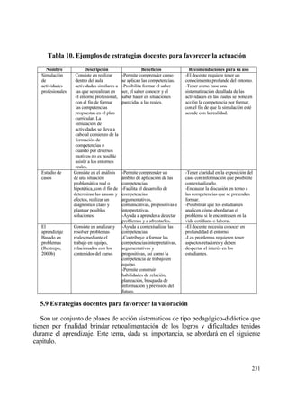 Tabla 10. Ejemplos de estrategias docentes para favorecer la actuaci‚n

      Nombre              Descripci‚n                     Beneficios             Recomendaciones para su uso
   Simulaci€n       Consiste en realizar       -Permite comprender c€mo        -El docente requiere tener un
   de               dentro del aula            se aplican las competencias.    conocimiento profundo del entorno.
   actividades      actividades similares a    -Posibilita formar el saber     -Tener como base una
   profesionales    las que se realizan en     ser, el saber conocer y el      sistematizaci€n detallada de las
                    el entorno profesional,    saber hacer en situaciones      actividades en las cuales se pone en
                    con el fin de formar       parecidas a las reales.         acci€n la competencia por formar,
                    las competencias                                           con el fin de que la simulaci€n est‚
                    propuestas en el plan                                      acorde con la realidad.
                    curricular. La
                    simulaci€n de
                    actividades se lleva a
                    cabo al comienzo de la
                    formaci€n de
                    competencias o
                    cuando por diversos
                    motivos no es posible
                    asistir a los entornos
                    reales.
   Estudio de      Consiste en el anƒlisis     -Permite comprender un          -Tener claridad en la exposici€n del
   casos           de una situaci€n            ƒmbito de aplicaci€n de las     caso con informaci€n que posibilite
                   problemƒtica real o         competencias.                   contextualizarlo.
                   hipot‚tica, con el fin de   -Facilita el desarrollo de      -Encauzar la discusi€n en torno a
                   determinar las causas y     competencias                    las competencias que se pretenden
                   efectos, realizar un        argumentativas,                 formar.
                   diagn€stico claro y         comunicativas, propositivas e   -Posibilitar que los estudiantes
                   plantear posibles           interpretativas.                analicen c€mo abordar„an el
                   soluciones.                 -Ayuda a aprender a detectar    problema si lo encontrasen en la
                                               problemas y a afrontarlos.      vida cotidiana o laboral.
   El              Consiste en analizar y      -Ayuda a contextualizar las     -El docente necesita conocer en
   aprendizaje     resolver problemas          competencias.                   profundidad el entorno.
   Basado en       reales mediante el          -Contribuye a formar las        -Los problemas requieren tener
   problemas       trabajo en equipo,          competencias interpretativas,   aspectos retadores y deben
   (Restrepo,      relacionados con los        argumentativas y                despertar el inter‚s en los
   2000b)          contenidos del curso.       propositivas, as„ como la       estudiantes.
                                               competencia de trabajo en
                                               equipo.
                                               -Permite construir
                                               habilidades de relaci€n,
                                               planeaci€n, b†squeda de
                                               informaci€n y previsi€n del
                                               futuro.

  5.9 Estrategias docentes para favorecer la valoraci‚n

   Son un conjunto de planes de acci€n sistemƒticos de tipo pedag€gico-didƒctico que
tienen por finalidad brindar retroalimentaci€n de los logros y dificultades tenidos
durante el aprendizaje. Este tema, dada su importancia, se abordarƒ en el siguiente
cap„tulo.



                                                                                                                  231
 